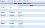 Girone P Girone P